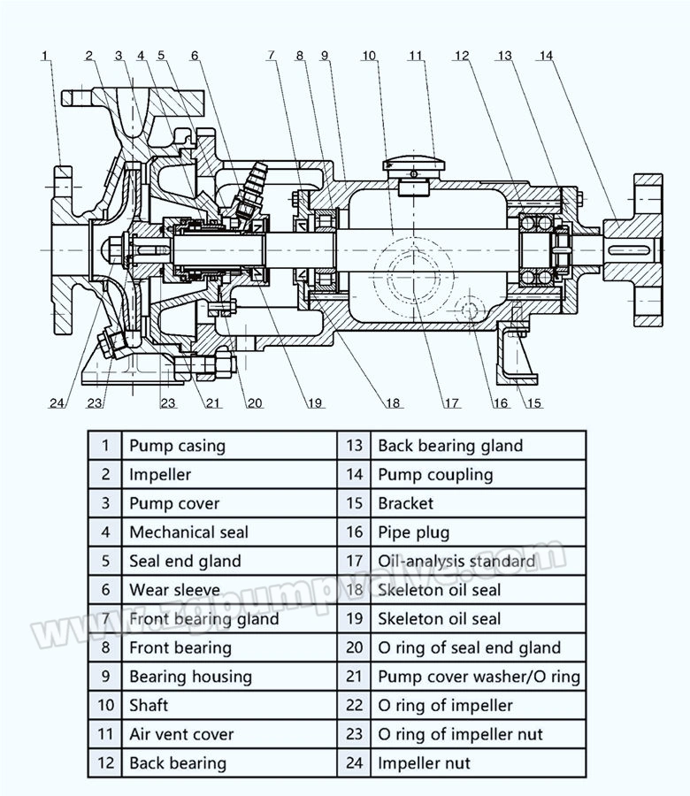 Chemical Centrifugal Pump,Multistage Pump,Axial Flow Pump,Mixed Flow Pump,Self-Priming Pump Made of Duplex Stainless Steel,Titanium, Nickel,Monel and Hastelloy